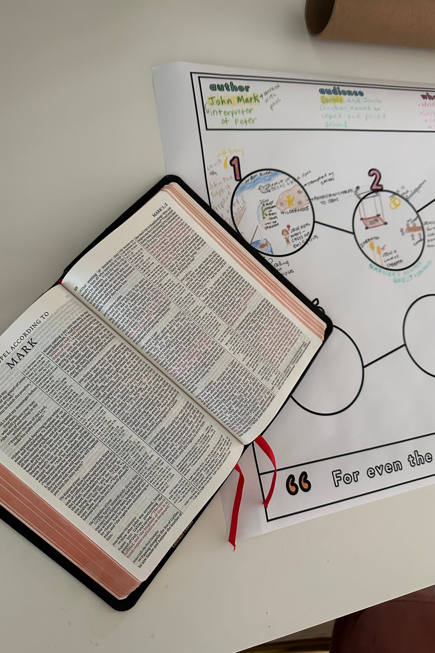 Scripture Scroll: Gospel of Mark